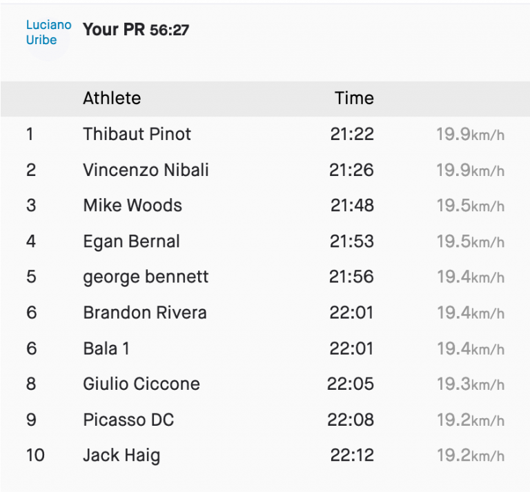 Tiempo de los corredores en el muro di sormano