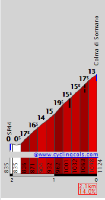Etapa 9 Muro di Sormano